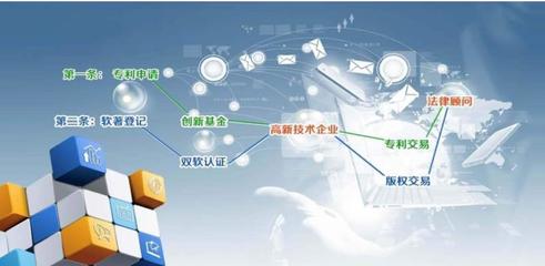 深圳高新企业认定的好处 专精特新中小企业通过率高